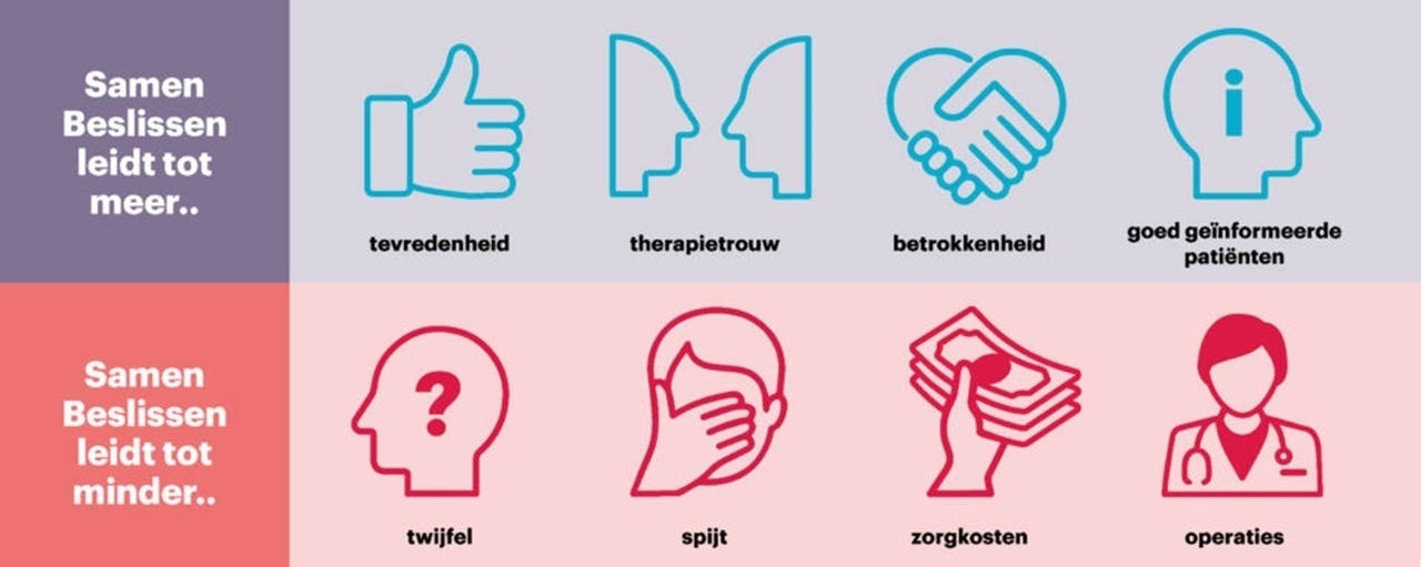 Voordelen van Samen Beslissen